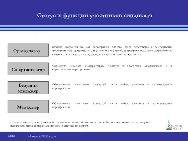 Статус и функции участников синдиката Организатор Готовит документацию для регистрации выпуска, ведёт