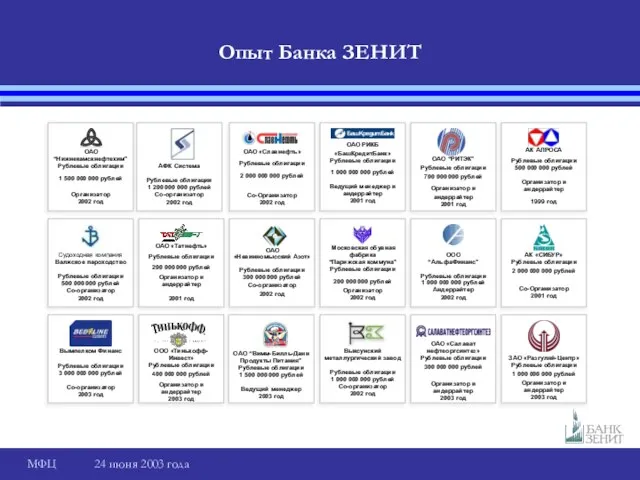 Опыт Банка ЗЕНИТ ООО “АльфаФинанс” Рублевые облигации 1 000 000 000 рублей