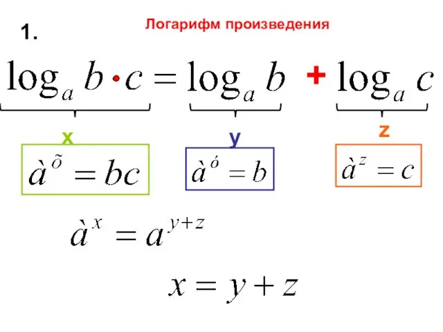 1. + х у z Логарифм произведения