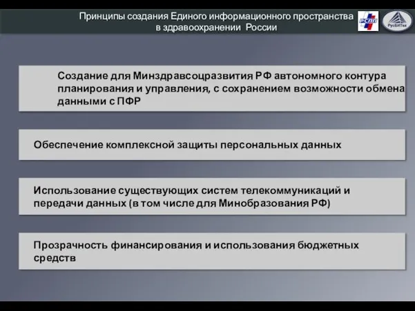 Принципы создания Единого информационного пространства в здравоохранении России Создание для Минздравсоцразвития РФ