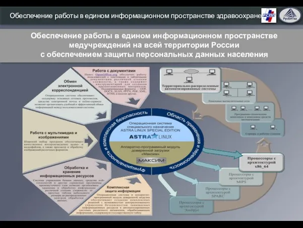 Обеспечение работы в едином информационном пространстве здравоохранения Обеспечение работы в едином информационном