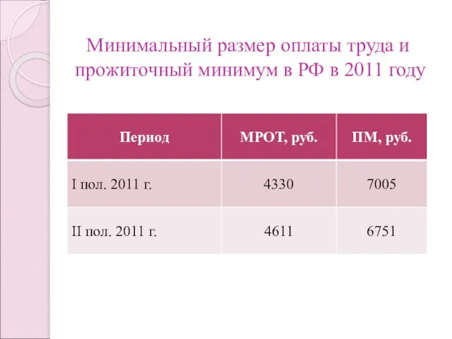 Минимальный размер оплаты труда и прожиточный минимум в РФ в 2011 году