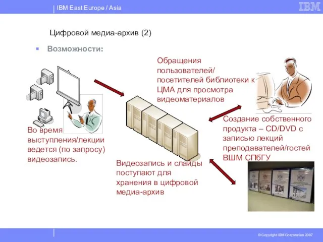 Цифровой медиа-архив (2) Возможности: Во время выступления/лекции ведется (по запросу) видеозапись. Видеозапись