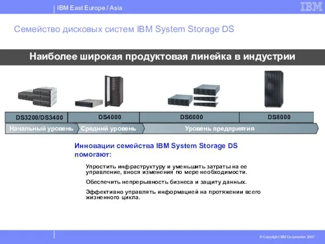 Уровень предприятия Наиболее широкая продуктовая линейка в индустрии Семейство дисковых систем IBM