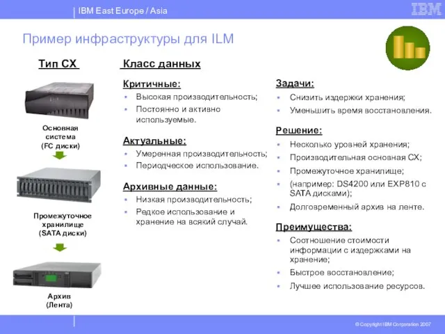 Основная система (FC диски) Задачи: Снизить издержки хранения; Уменьшить время восстановления. Решение: