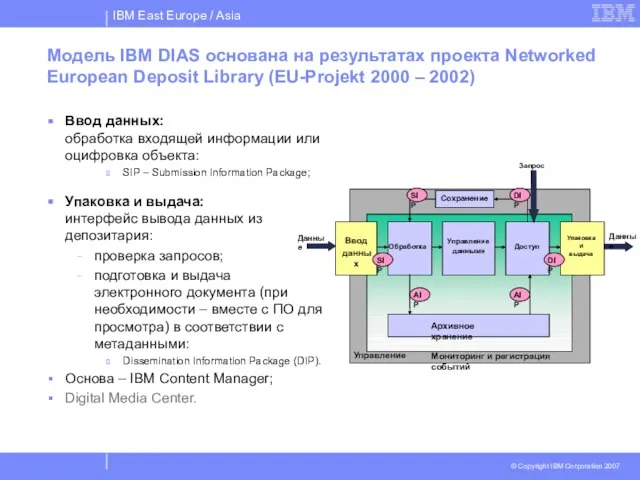 Модель IBM DIAS основана на результатах проекта Networked European Deposit Library (EU-Projekt
