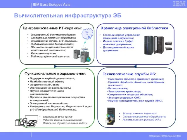 Вычислительная инфраструктура ЭБ Функциональные подразделения: Поддержка клубной деятельности; Межбиблиотечный обмен; Общественный Совет;