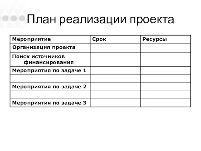 План реализации проекта