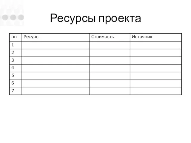 Ресурсы проекта