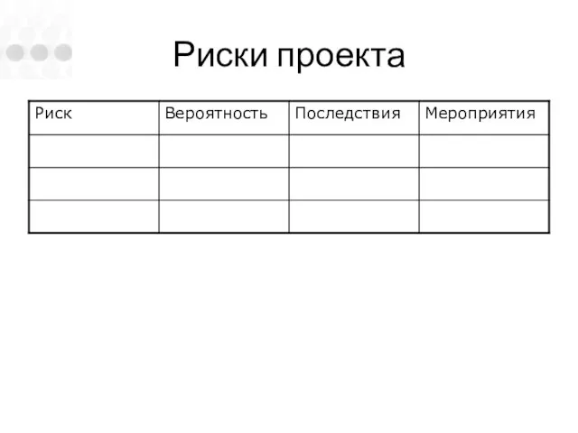 Риски проекта