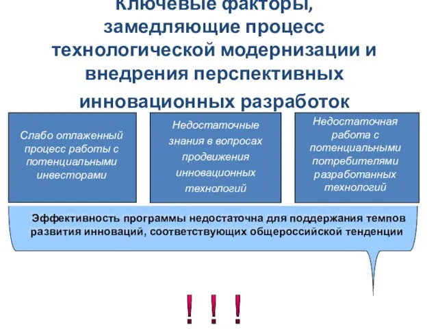 Ключевые факторы, замедляющие процесс технологической модернизации и внедрения перспективных инновационных разработок Эффективность