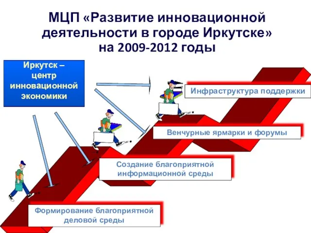 МЦП «Развитие инновационной деятельности в городе Иркутске» на 2009-2012 годы Создание благоприятной