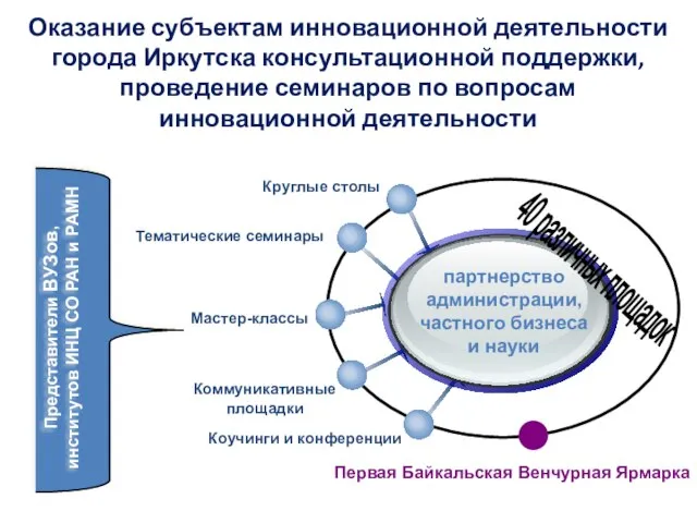 Оказание субъектам инновационной деятельности города Иркутска консультационной поддержки, проведение семинаров по вопросам