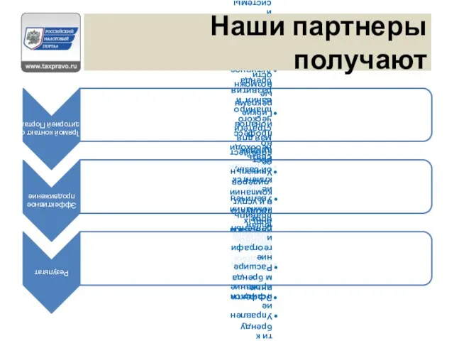 Наши партнеры получают