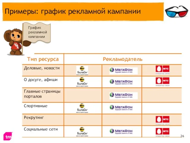 Примеры: график рекламной кампании