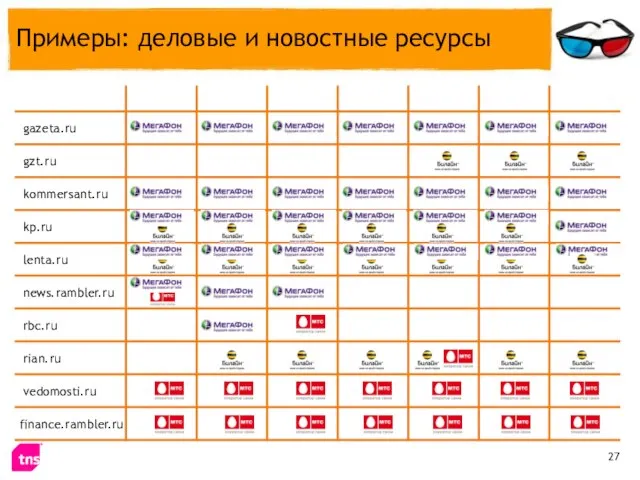 Примеры: деловые и новостные ресурсы