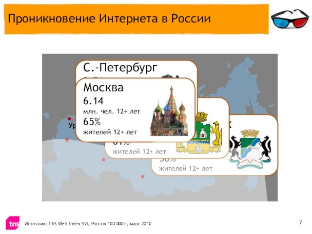 Источник: TNS Web Index УИ, Россия 100 000+, март 2010 Уровень проникновения