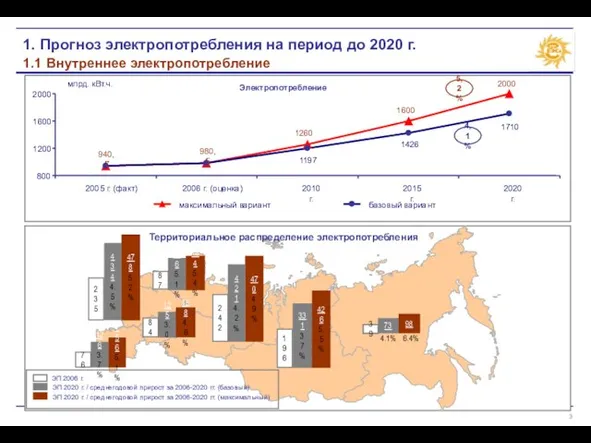 1. Прогноз электропотребления на период до 2020 г. 1.1 Внутреннее электропотребление 73