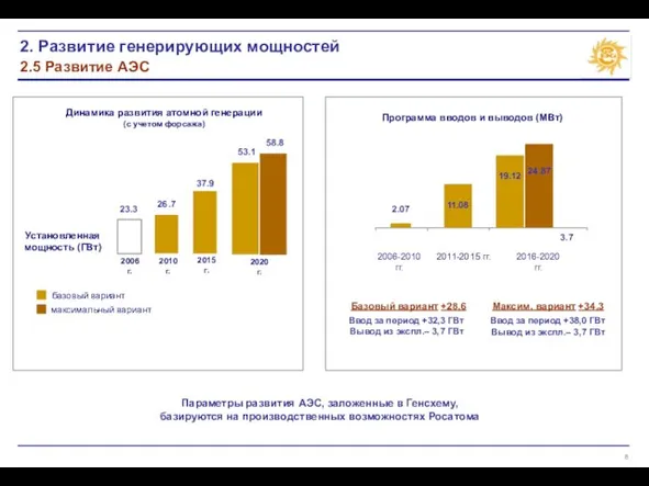 2. Развитие генерирующих мощностей 2.5 Развитие АЭС Параметры развития АЭС, заложенные в