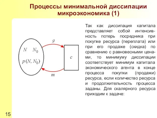 Процессы минимальной диссипации микроэкономика (1) Так как диссипация капитала представляет собой интенсив-ность