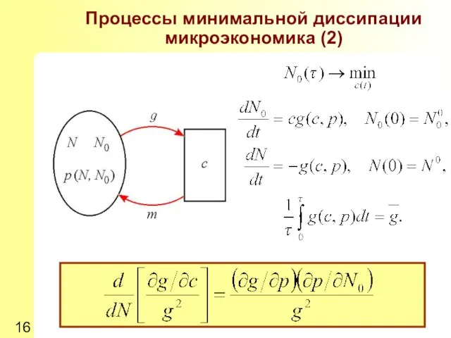 Процессы минимальной диссипации микроэкономика (2)