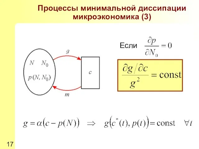 Процессы минимальной диссипации микроэкономика (3) Если