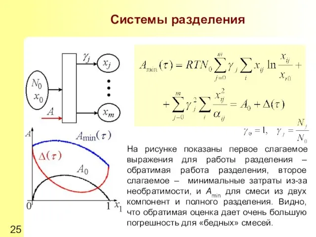 Системы разделения На рисунке показаны первое слагаемое выражения для работы разделения –