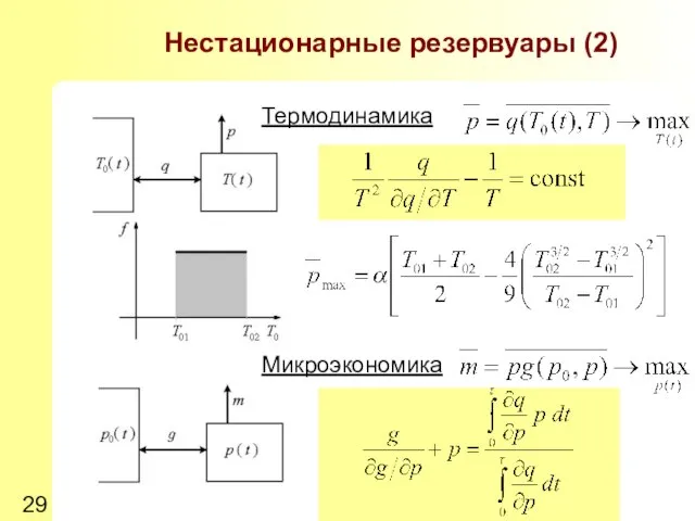 Нестационарные резервуары (2) Термодинамика Микроэкономика