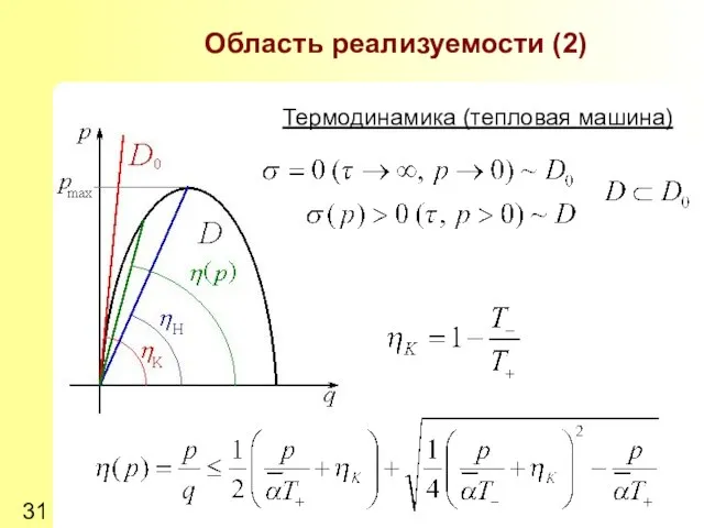 Область реализуемости (2) Термодинамика (тепловая машина)