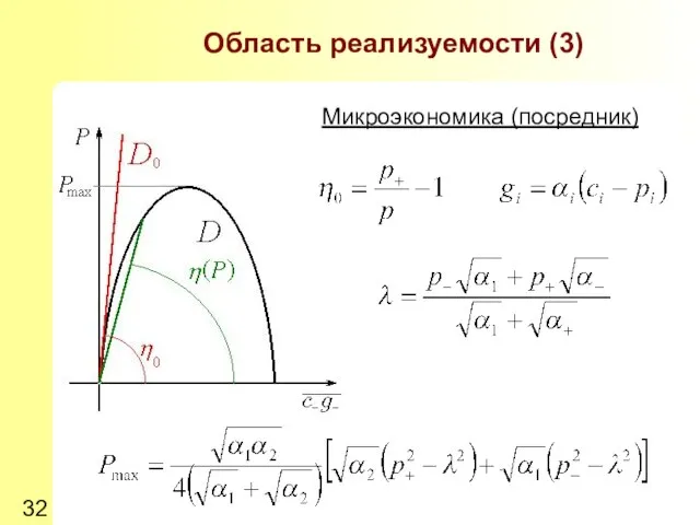 Область реализуемости (3) Микроэкономика (посредник)