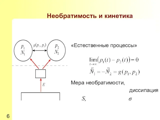 «Естественные процессы» Мера необратимости, диссипация S, σ Необратимость и кинетика