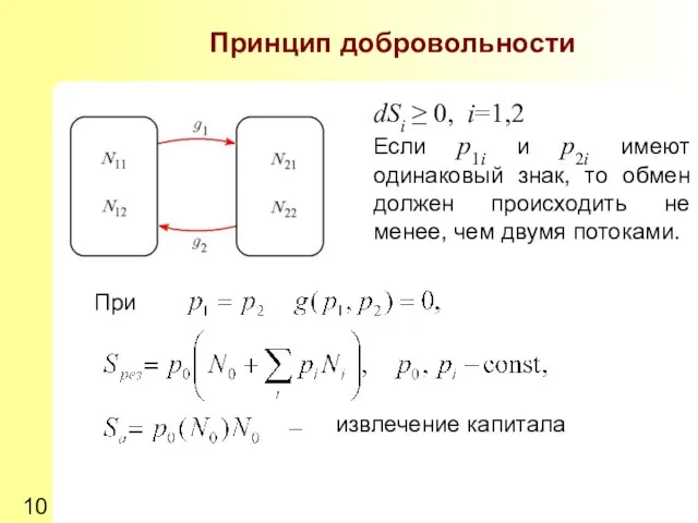 При извлечение капитала Принцип добровольности dSi ≥ 0, i=1,2 Если p1i и