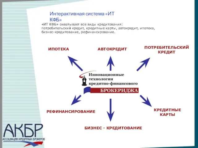 Интерактивная система «ИТ КФБ» «ИТ КФБ» охватывает все виды кредитования: потребительский кредит,