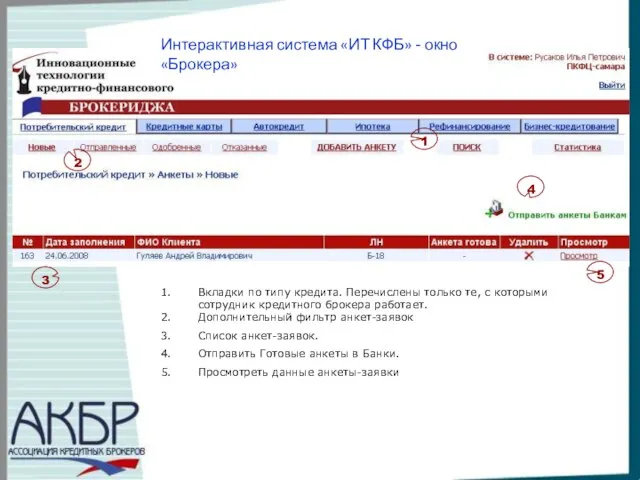 Интерактивная система «ИТ КФБ» - окно «Брокера» 1 2 3 Вкладки по