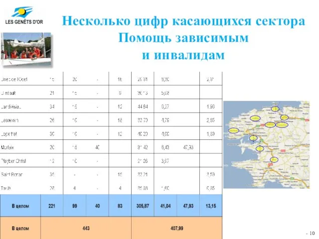 Несколько цифр касающихся сектора Помощь зависимым и инвалидам Dinéault Loperhet Taulé