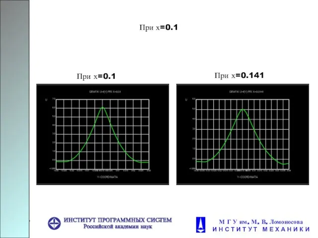 При х=0.1 При х=0.1 При х=0.141