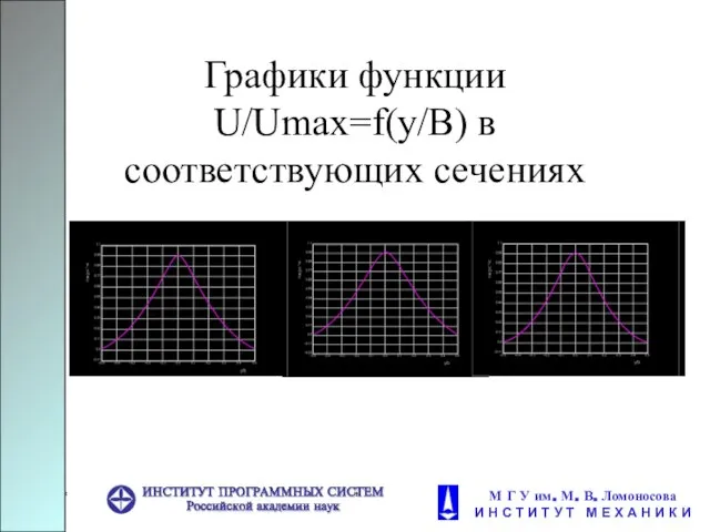 Графики функции U/Umax=f(y/B) в соответствующих сечениях