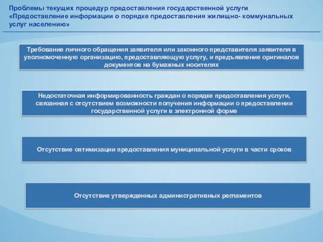 Проблемы текущих процедур предоставления государственной услуги «Предоставление информации о порядке предоставления жилищно-