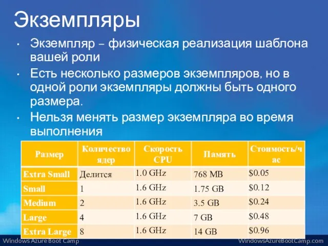 Экземпляры Экземпляр – физическая реализация шаблона вашей роли Есть несколько размеров экземпляров,