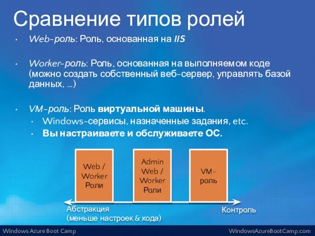 Сравнение типов ролей Web-роль: Роль, основанная на IIS Worker-роль: Роль, основанная на