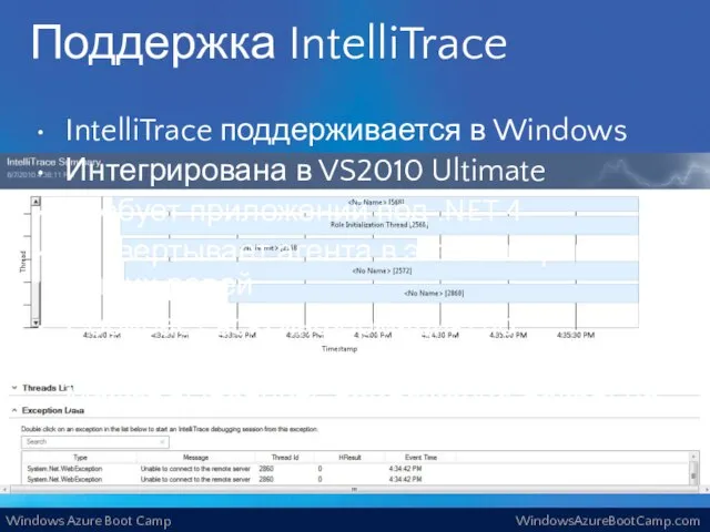 Поддержка IntelliTrace IntelliTrace поддерживается в Windows Интегрирована в VS2010 Ultimate Требует приложений