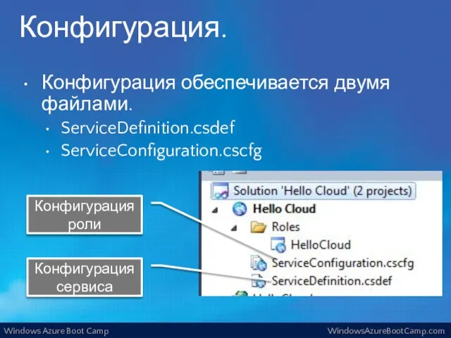 Конфигурация. Конфигурация обеспечивается двумя файлами. ServiceDefinition.csdef ServiceConfiguration.cscfg Конфигурация сервиса Конфигурация роли