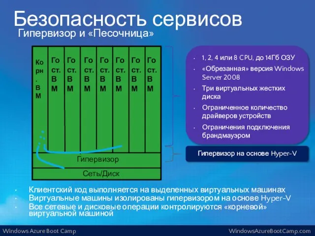 Безопасность сервисов Клиентский код выполняется на выделенных виртуальных машинах Виртуальные машины изолированы