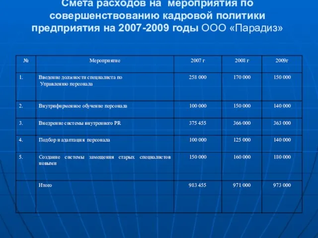 Смета расходов на мероприятия по совершенствованию кадровой политики предприятия на 2007-2009 годы ООО «Парадиз»