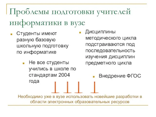 Проблемы подготовки учителей информатики в вузе Студенты имеют разную базовую школьную подготовку