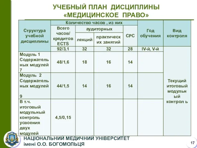 УЧЕБНЫЙ ПЛАН ДИСЦИПЛИНЫ «МЕДИЦИНСКОЕ ПРАВО»