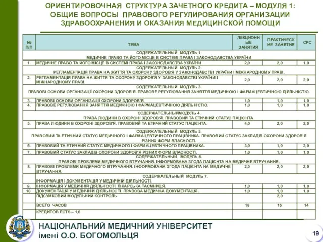 ОРИЕНТИРОВОЧНАЯ СТРУКТУРА ЗАЧЕТНОГО КРЕДИТА – МОДУЛЯ 1: ОБЩИЕ ВОПРОСЫ ПРАВОВОГО РЕГУЛИРОВАНИЯ ОРГАНИЗАЦИИ