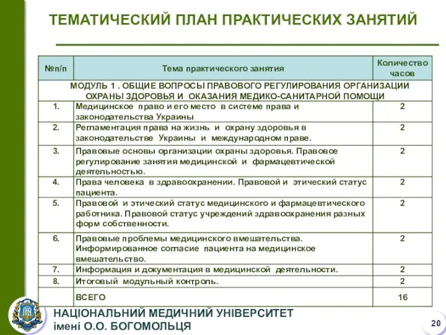 ТЕМАТИЧЕСКИЙ ПЛАН ПРАКТИЧЕСКИХ ЗАНЯТИЙ