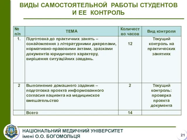 ВИДЫ САМОСТОЯТЕЛЬНОЙ РАБОТЫ СТУДЕНТОВ И ЕЕ КОНТРОЛЬ