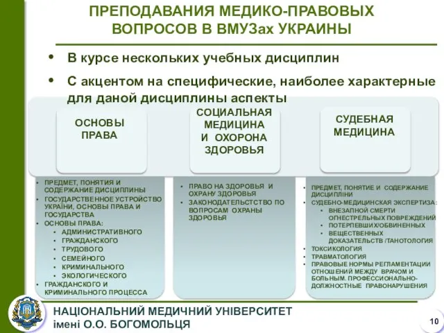 ОСНОВЫ ПРАВА СОЦИАЛЬНАЯ МЕДИЦИНА И ОХОРОНА ЗДОРОВЬЯ СУДЕБНАЯ МЕДИЦИНА ПРЕДМЕТ, ПОНЯТИЯ И